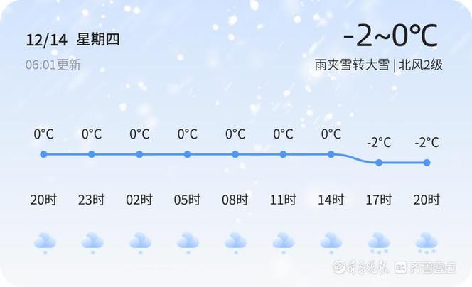 聊城下的中雪还是大雪?12月聊城天气情况-图1 聊城下的中雪还是大雪?12月聊城天气情况-图1
