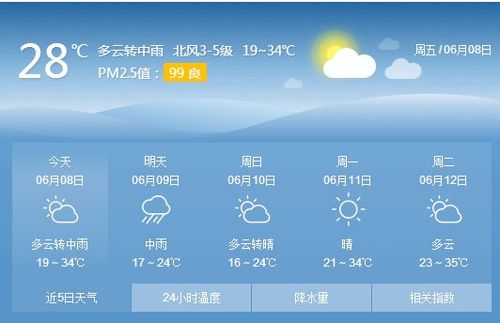 聊城下的中雪还是大雪?12月聊城天气情况-图3 聊城下的中雪还是大雪?12月聊城天气情况-图3