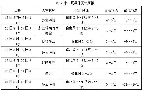 一周天气预报准确率是多少?在这星期的天气情况-图1 一周天气预报准确率是多少?在这星期的天气情况-图1