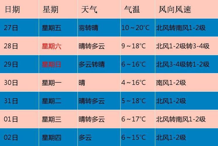 一周天气预报准确率是多少?在这星期的天气情况-图2 一周天气预报准确率是多少?在这星期的天气情况-图2