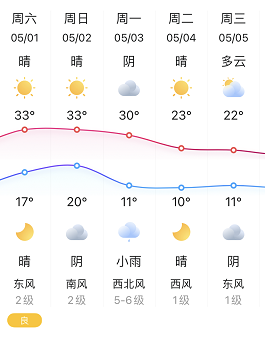 稷山海拔高度?青州及天气情况介绍-图3 稷山海拔高度?青州及天气情况介绍-图3