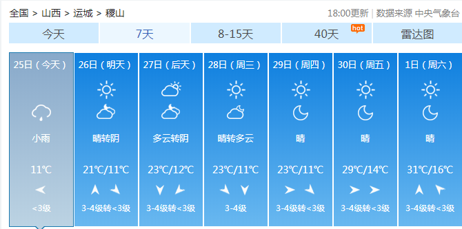 稷山海拔高度？青州及天气情况介绍