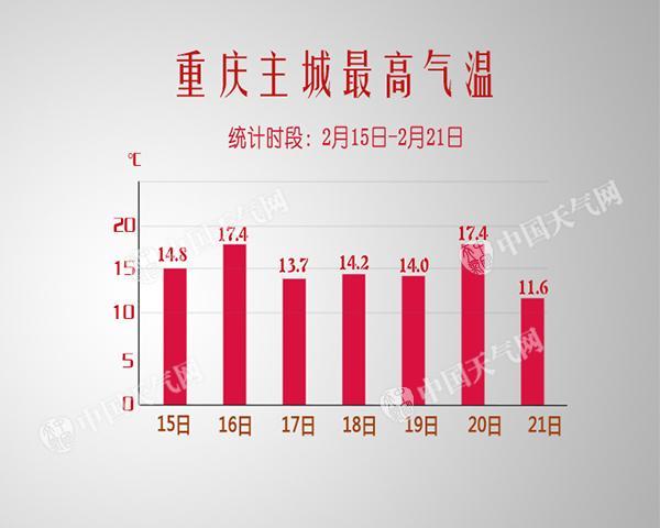 重庆12月份冷还是1月份冷?重庆春节天气情况-图2 重庆12月份冷还是1月份冷?重庆春节天气情况-图2