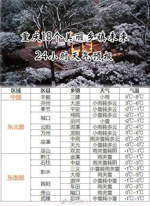 重庆12月份冷还是1月份冷？重庆春节天气情况