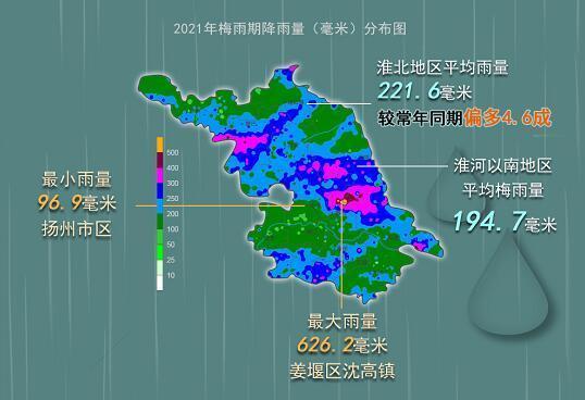 2021镇江梅雨时间?镇江29日天气情况-图3 2021镇江梅雨时间?镇江29日天气情况-图3