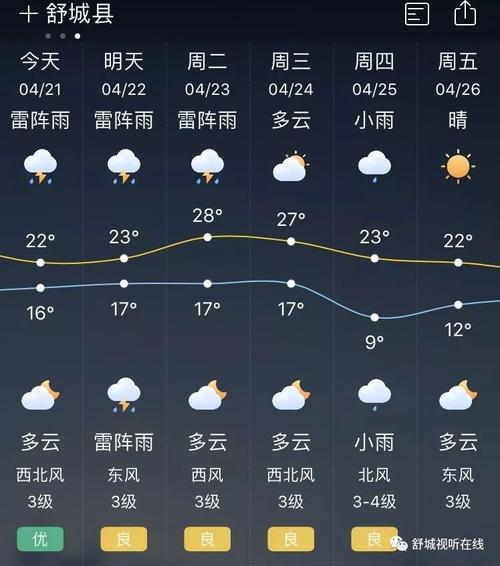 舒城县属于哪个城市，安徽省舒城县是哪个市的？肥西明天天气情况