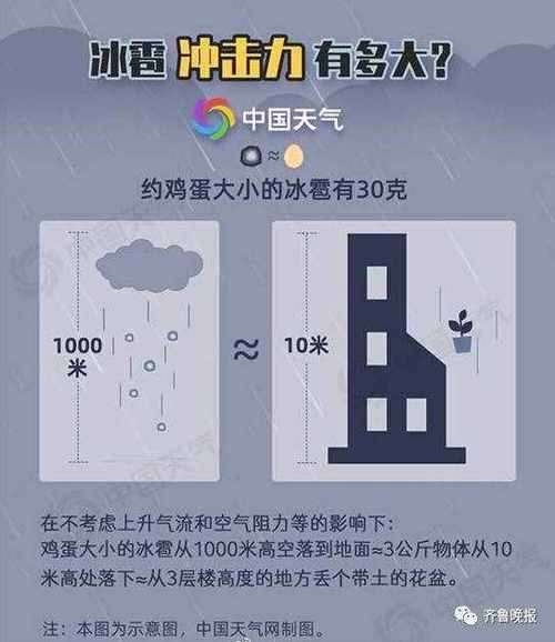 淄博冰雹哪里最大?17号淄博天气情况-图3 淄博冰雹哪里最大?17号淄博天气情况-图3