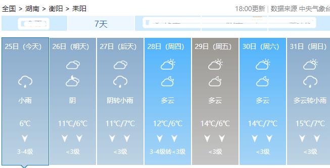 耒阳是那地方?耒阳市天气情况-图3 耒阳是那地方?耒阳市天气情况-图3