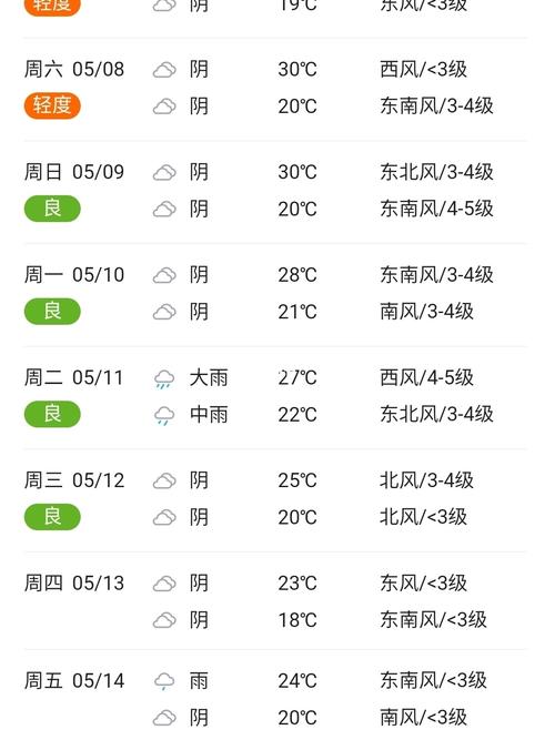 天气预报说的零下5度至10度是什么意思?5.10天气情况-图2 天气预报说的零下5度至10度是什么意思?5.10天气情况-图2