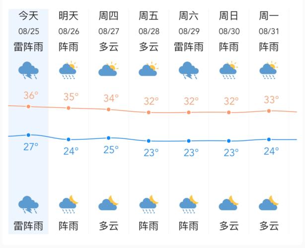 安吉天气为啥都是雨?6月安吉天气情况-图3 安吉天气为啥都是雨?6月安吉天气情况-图3