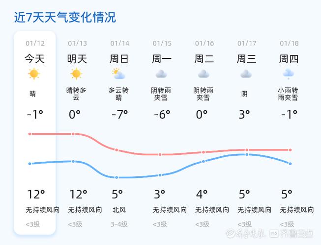 定陶是哪里?山东成武近期天气情况-图2 定陶是哪里?山东成武近期天气情况-图2