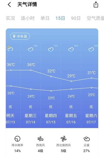 中牟县这三个字的,读音都几声?查询中牟的天气情况-图1 中牟县这三个字的,读音都几声?查询中牟的天气情况-图1
