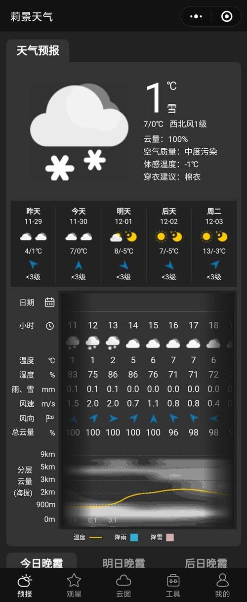 中牟县这三个字的,读音都几声?查询中牟的天气情况-图3 中牟县这三个字的,读音都几声?查询中牟的天气情况-图3