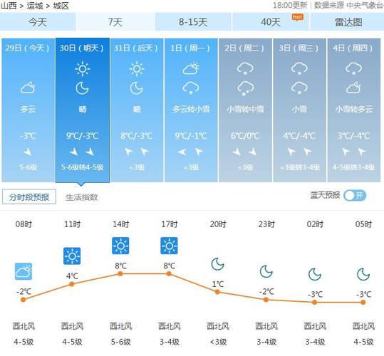 运城市气候怎么样？运城市天气情况