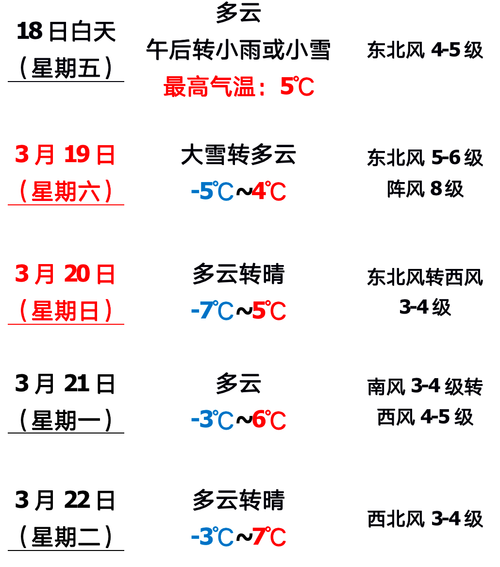 营口现在下雪了吗?营口明天天气情况-图2 营口现在下雪了吗?营口明天天气情况-图2