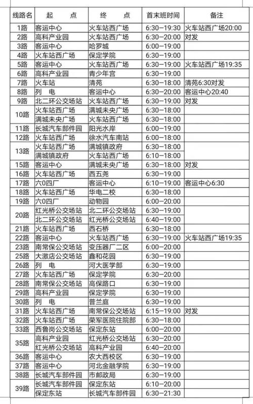 十月二十二号徐水到保定的602公交车正常运营吗？保定徐水的天气情况