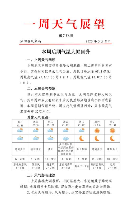沭阳菜顺口溜?25号沭阳天气情况-图3 沭阳菜顺口溜?25号沭阳天气情况-图3