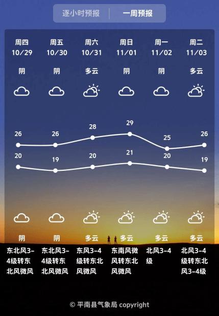 广西平南下周有冷空气吗?平南县天气情况-图3 广西平南下周有冷空气吗?平南县天气情况-图3