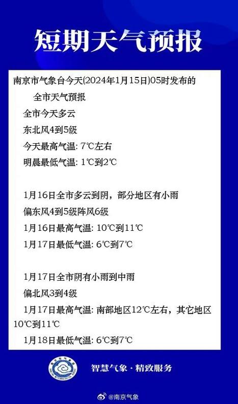 南京天气什么时候升温?这星期南京天气情况-图3 南京天气什么时候升温?这星期南京天气情况-图3