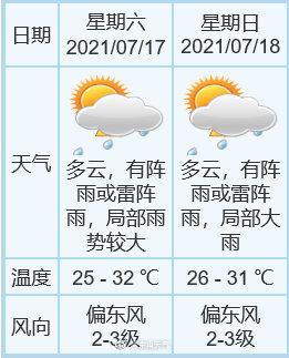 中山45天天气预报查询?中山5日天气情况-图3 中山45天天气预报查询?中山5日天气情况-图3
