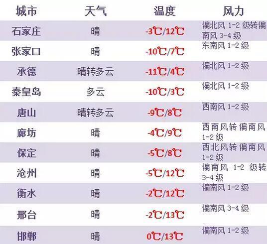 承德气候特点与温度?河北承德现在天气情况-图3 承德气候特点与温度?河北承德现在天气情况-图3