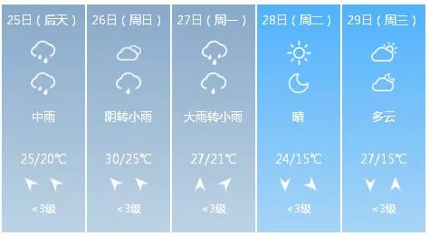 扬州全年温度多少?扬州温度及天气情况-图3 扬州全年温度多少?扬州温度及天气情况-图3