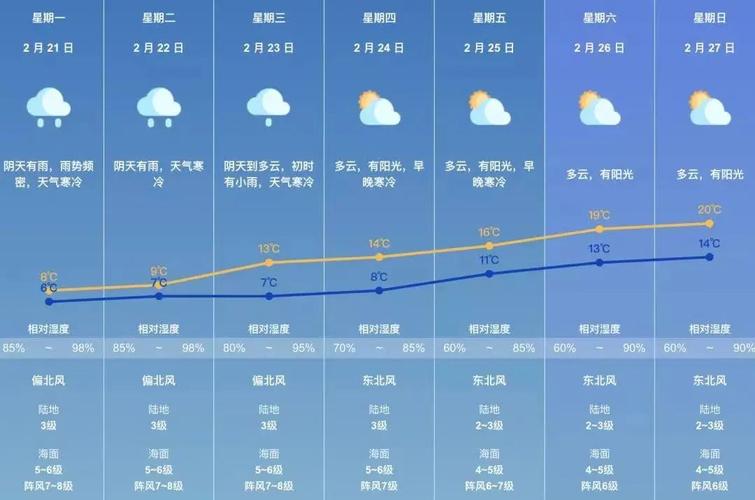 2023广东珠海会下雪吗？广州珠海今日天气情况