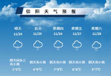 信阳冬天温度有低于0度吗？河南信阳过年天气情况