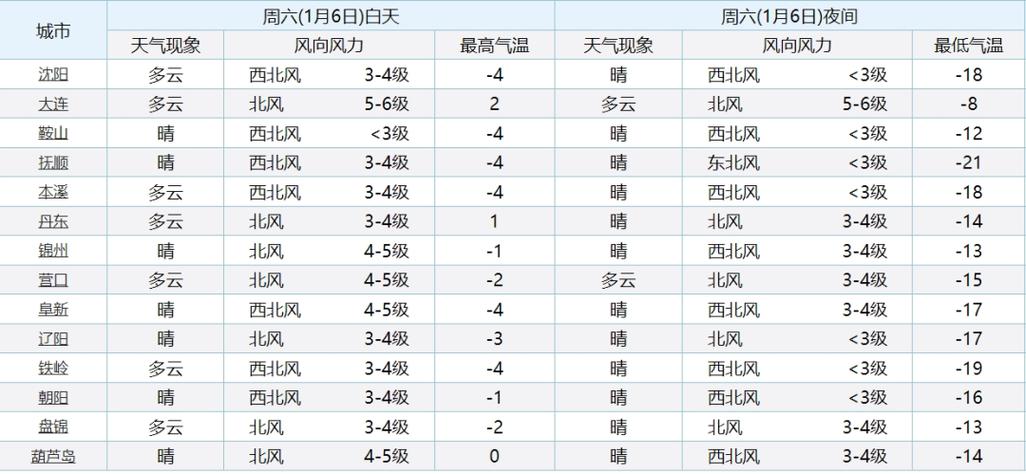 信阳冬天温度有低于0度吗?河南信阳过年天气情况-图3 信阳冬天温度有低于0度吗?河南信阳过年天气情况-图3