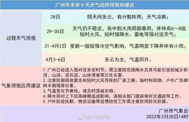 广州强冷空气什么时候来?23号从化天气情况-图2 广州强冷空气什么时候来?23号从化天气情况-图2