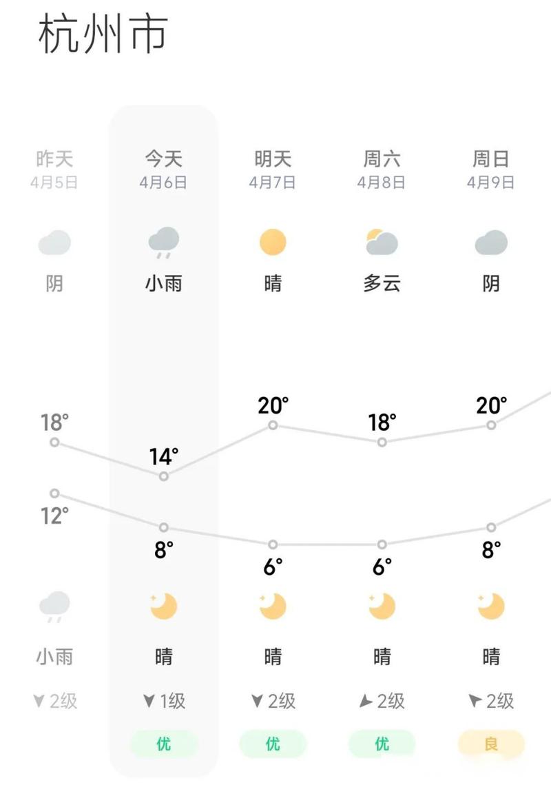 2023年杭州几月份开始降温？查杭州下旬天气情况-图3