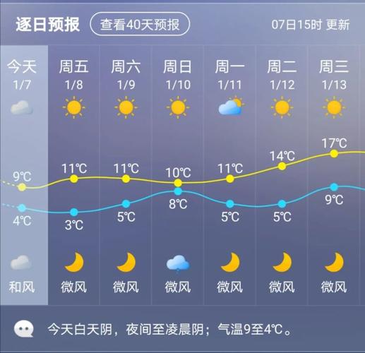 2021福建莆田冬天冷吗？莆田今天的天气情况