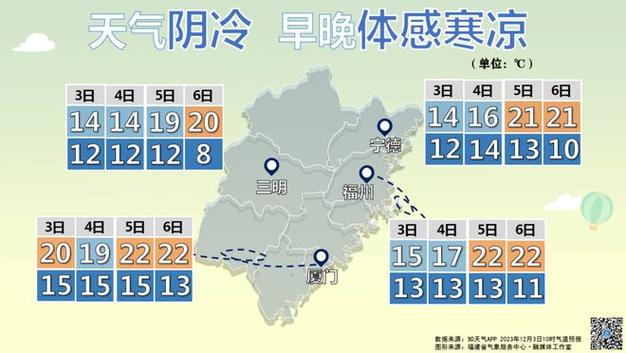 2021福建莆田冬天冷吗?莆田今天的天气情况-图3 2021福建莆田冬天冷吗?莆田今天的天气情况-图3