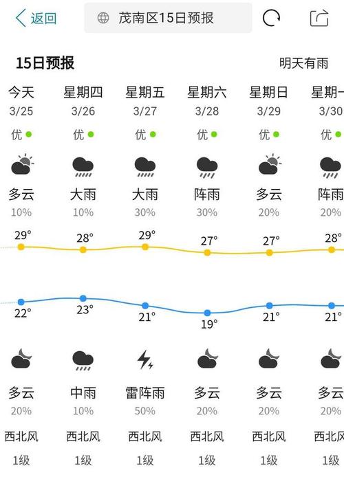最近茂名天气怎么样?高州来几天气情况-图2 最近茂名天气怎么样?高州来几天气情况-图2