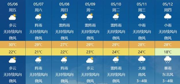 澳门8月份热吗?17曰澳门天气情况-图2 澳门8月份热吗?17曰澳门天气情况-图2