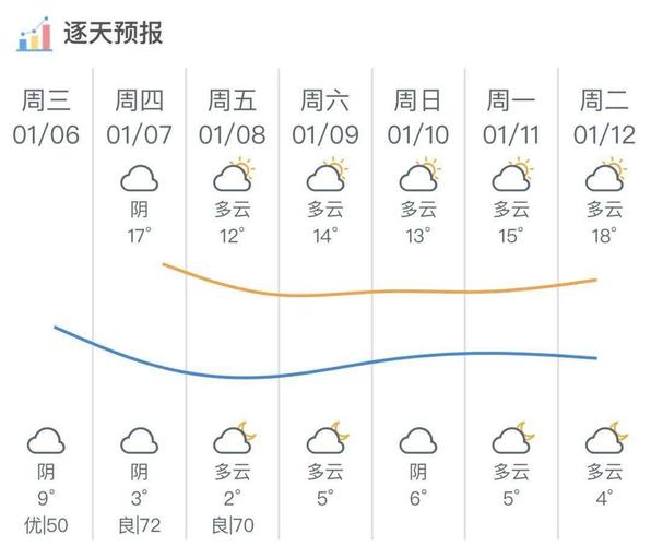 汕尾什么时候下雪?明天海丰天气情况-图2 汕尾什么时候下雪?明天海丰天气情况-图2