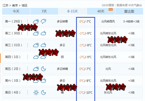 南京下雪正常吗?南京近期的天气情况-图2 南京下雪正常吗?南京近期的天气情况-图2