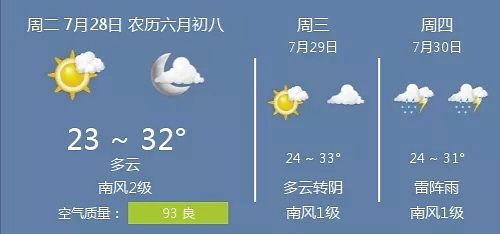 7月28号是什么天气？28号的天气情况
