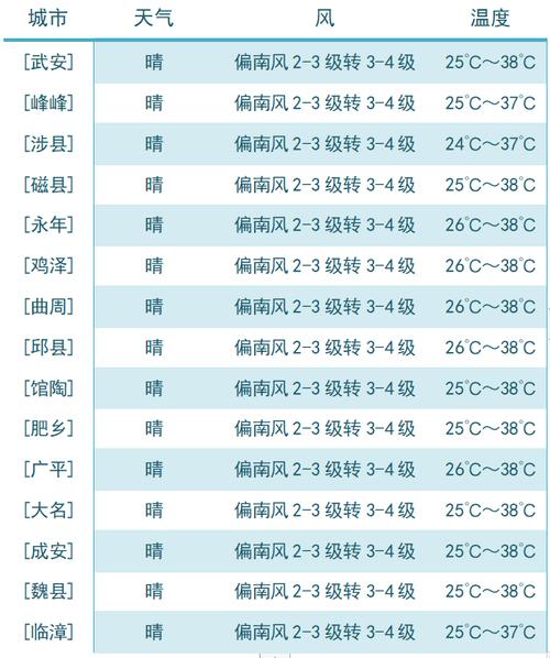 苹果11天气预报里怎么查不出邯郸磁县?邯郸11号天气情况-图2 苹果11天气预报里怎么查不出邯郸磁县?邯郸11号天气情况-图2