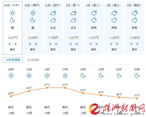 株洲气候适合居住吗?湖南株洲全年天气情况-图3 株洲气候适合居住吗?湖南株洲全年天气情况-图3