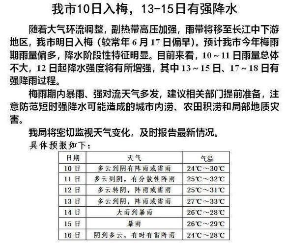 2021年宜兴出梅时间?宜兴3号天气情况-图2 2021年宜兴出梅时间?宜兴3号天气情况-图2