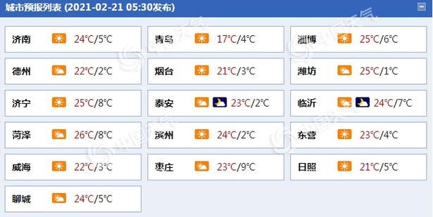 21年12月山东天气会很冷吗?山东最近半个天气情况-图3 21年12月山东天气会很冷吗?山东最近半个天气情况-图3