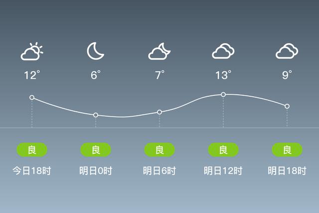 滦南县属于河北哪个市?今天滦南的天气情况-图3 滦南县属于河北哪个市?今天滦南的天气情况-图3