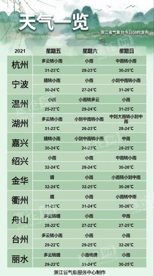 2023嘉兴梅雨天气是几月？嘉兴今明天气情况