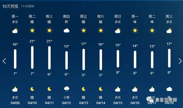 河北秦皇岛冬天气候怎么样?最冷的时候温度是多少度?下雪多不多?为什么?供暖时间是什么时候?秦皇岛今日天气情况分析-图2 河北秦皇岛冬天气候怎么样?最冷的时候温度是多少度?下雪多不多?为什么?供暖时间是什么时候?秦皇岛今日天气情况分析-图2