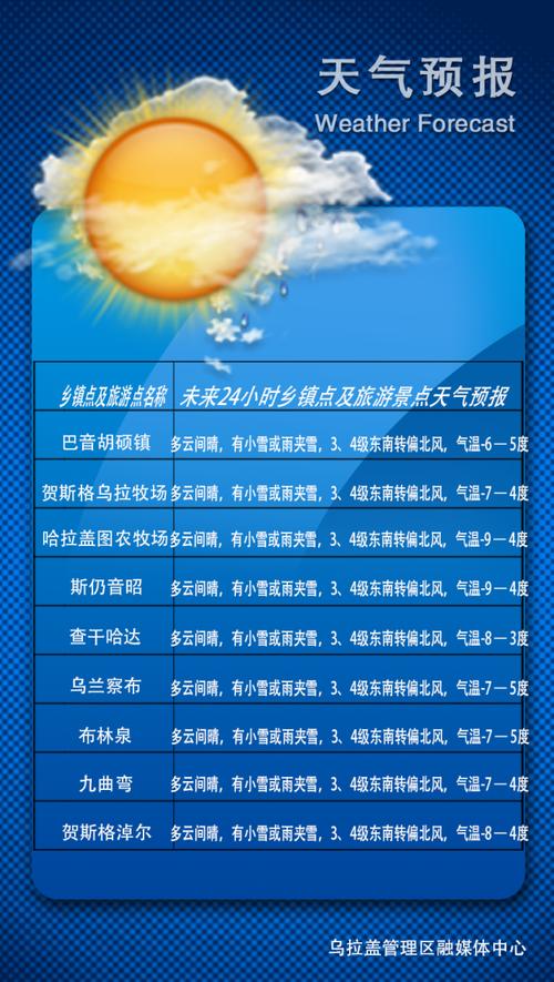 乌拉盖天气为什么总是下雨?内蒙乌拉盖天气情况-图2 乌拉盖天气为什么总是下雨?内蒙乌拉盖天气情况-图2