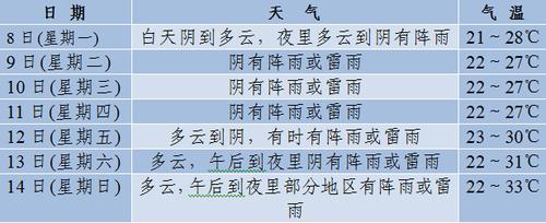 如何观天象判断天气？观么村天气情况
