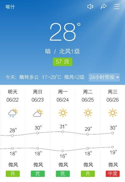 请问喀什全年的天气如何?喀什今天的天气情况-图2 请问喀什全年的天气如何?喀什今天的天气情况-图2