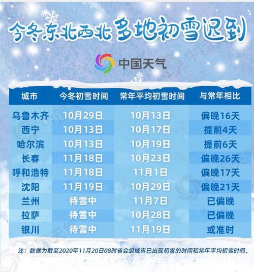 什么时候下雪,山西长治2021年11月?壶关明天的天气情况-图2 什么时候下雪,山西长治2021年11月?壶关明天的天气情况-图2