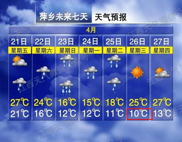 杭州7月份天气适合旅游吗?西湖17号天气情况-图3 杭州7月份天气适合旅游吗?西湖17号天气情况-图3